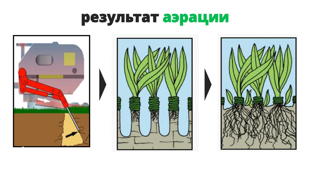 Результат аэрации